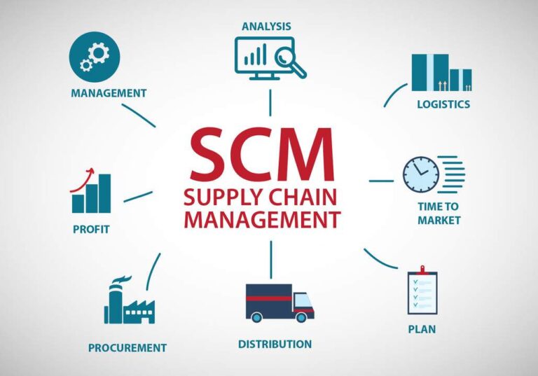 How Supply Chain Management Software is Redefining Global Logistics