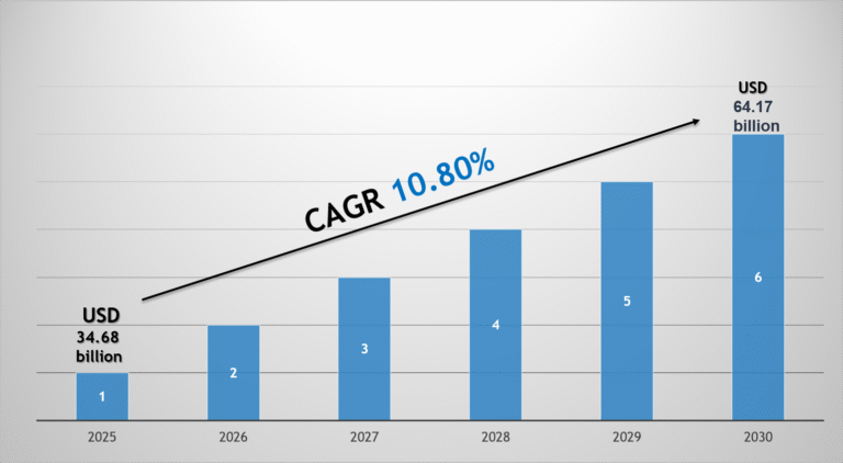 ADAS & Autonomous Driving Components Market