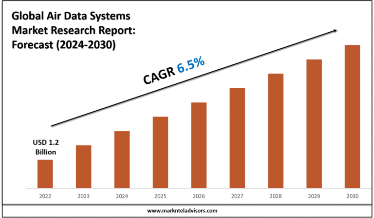 Air Data Systems Market