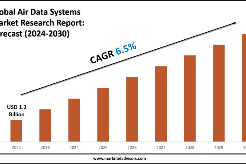 Air Data Systems Market Demand, Volume and Strategic Forecast 2030