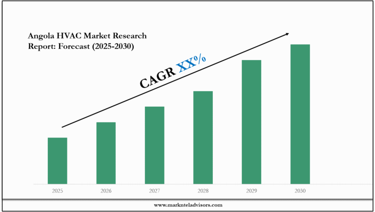 Angola HVAC Market