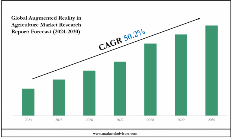 Augmented Reality in Agriculture Market