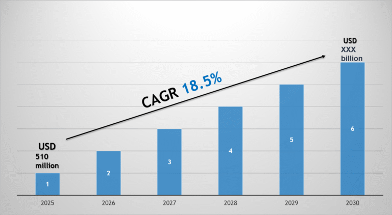 Automotive LiDAR Market