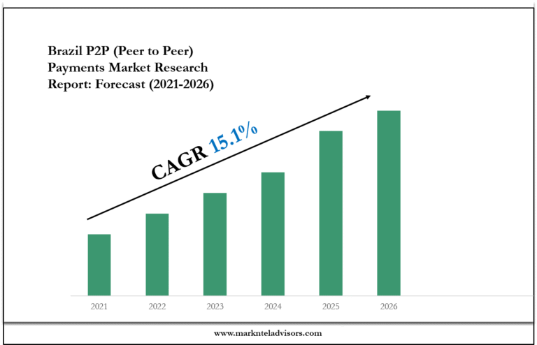Brazil P2P (Peer to Peer) Payments Market