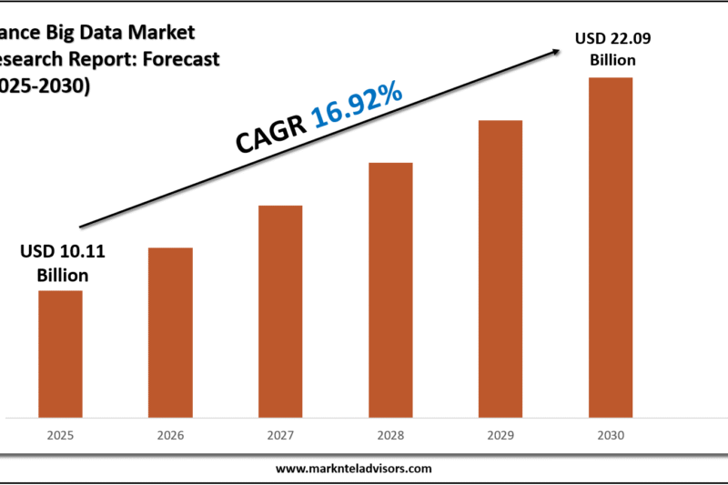 France Big Data Market Size, Growth Drivers and Forecast Analysis 2030