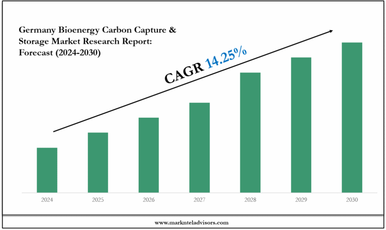Germany Bioenergy Carbon Capture & Storage Market