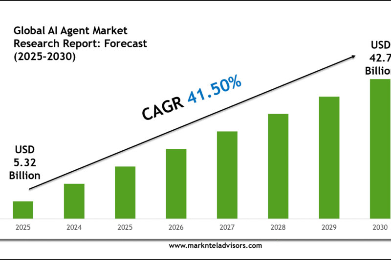 AI Agent Market Forecast 2030 with Charts, Data Visuals & Insights