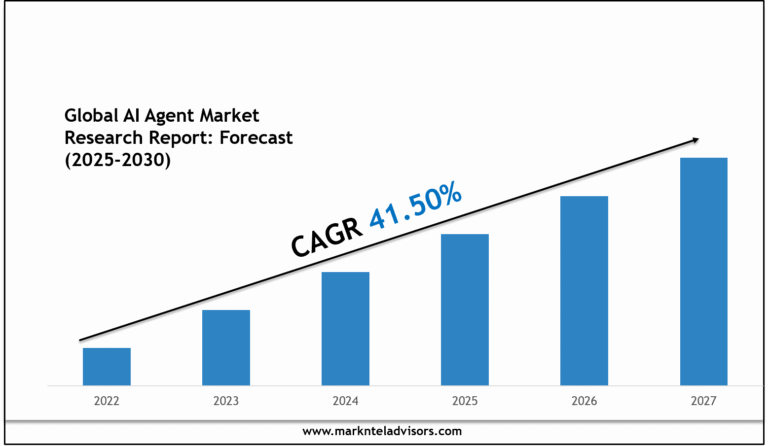 Global AI Agent Market