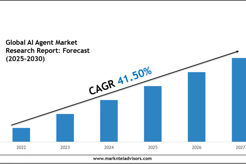 AI Agent Market Growth Outlook 2030: Volume Trends & Strategic Insights