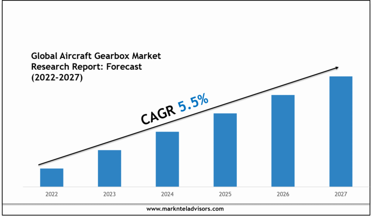 Global Aircraft Gearbox Market