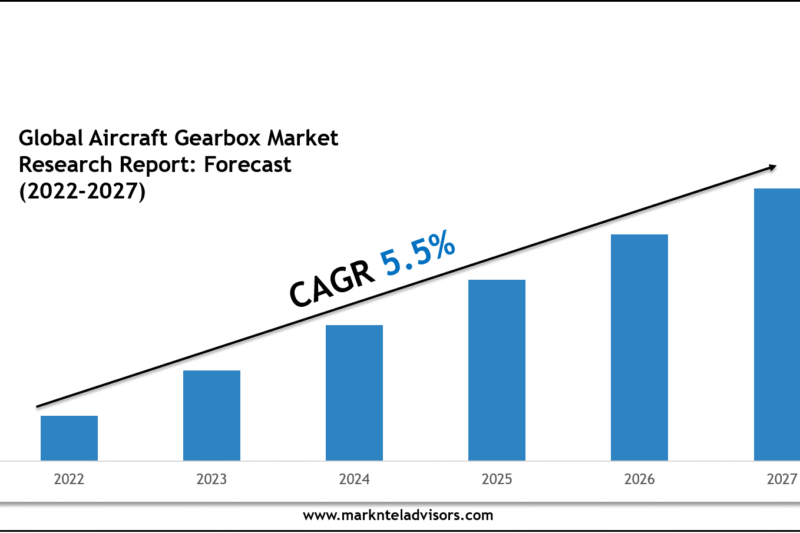 Aircraft Gearbox Market Growth Outlook 2027: Volume Trends & Strategic Insights