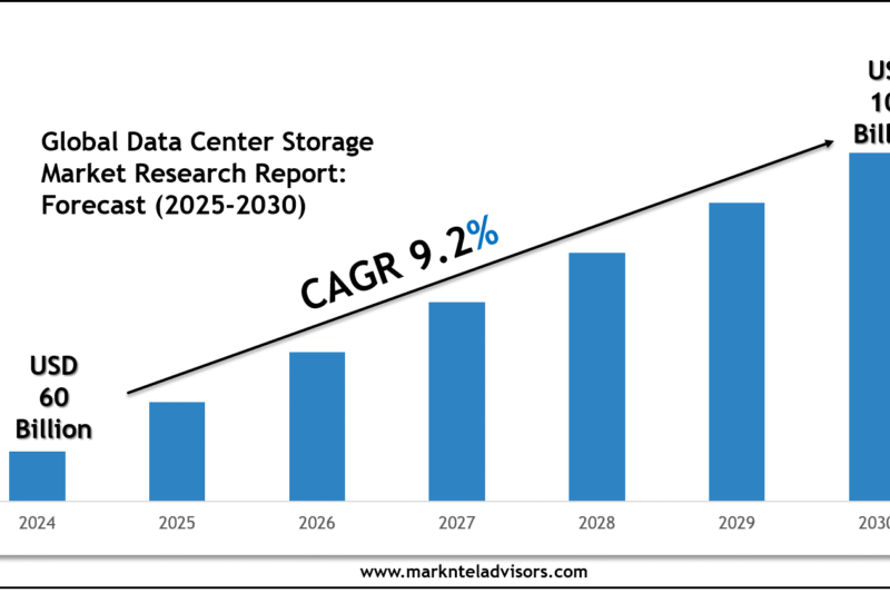 Data Center Storage Market 2030: Size, Growth Drivers & Competitive Landscape