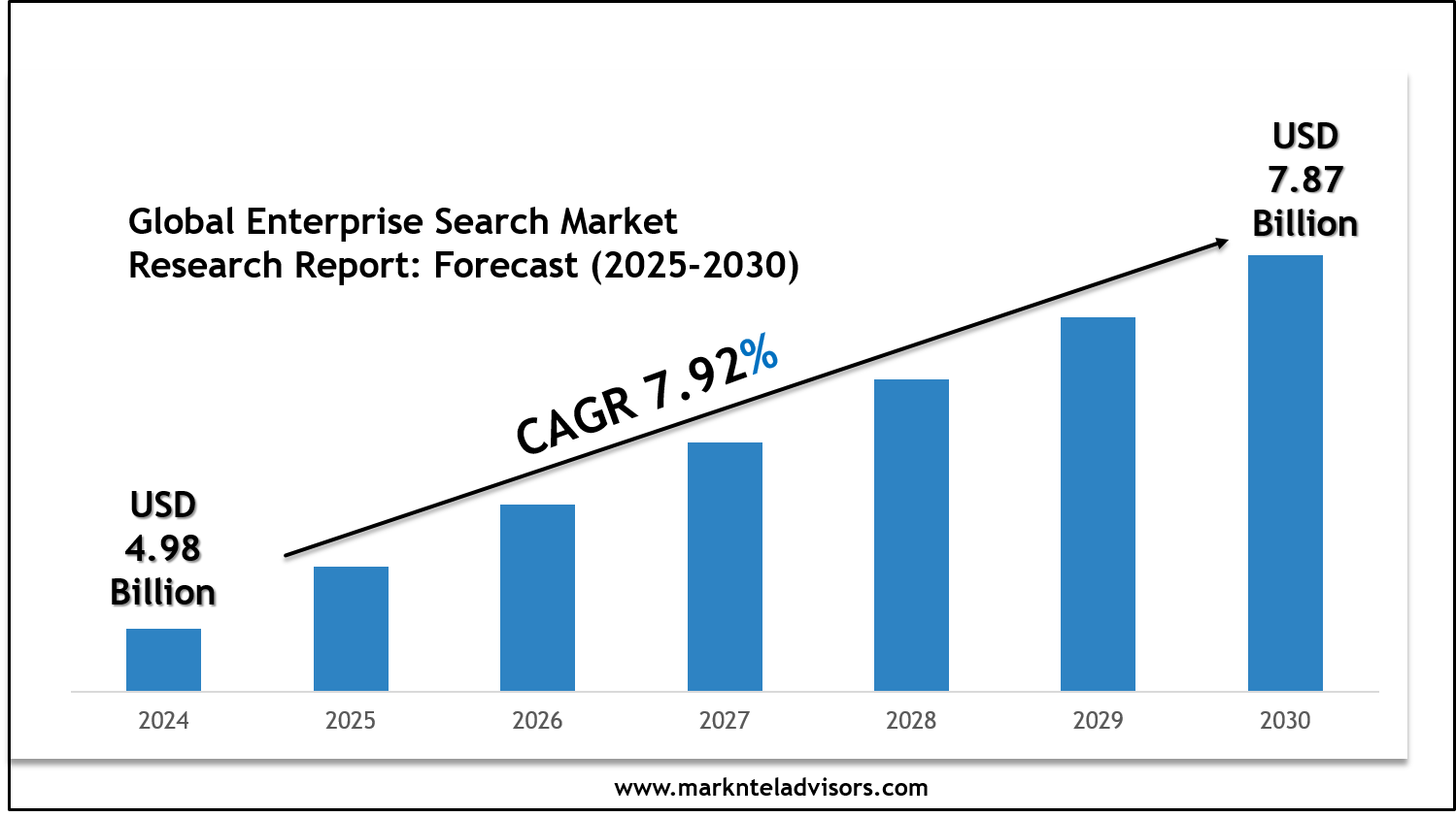 Global Enterprise Search Market