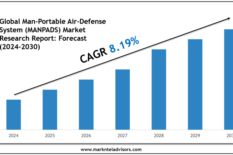 Man-Portable Air-Defense System (MANPADS) Market 2030: Executive Summary, Key Trends & Future Outlook