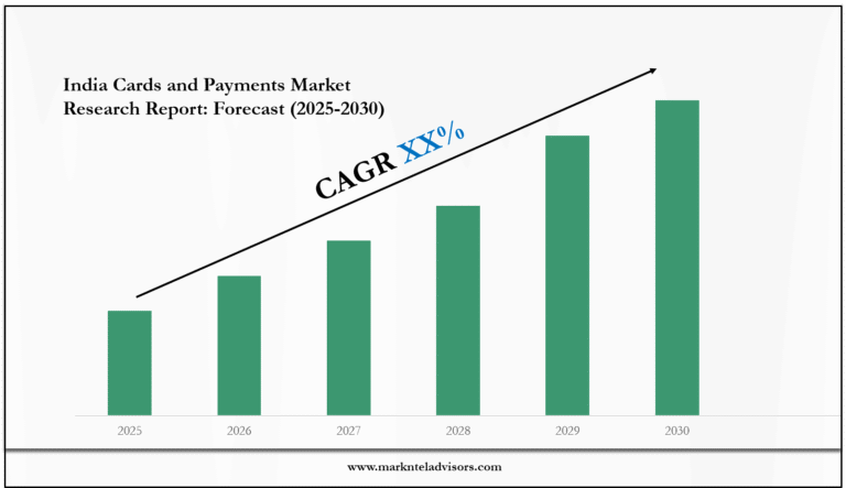 India Cards and Payments Market