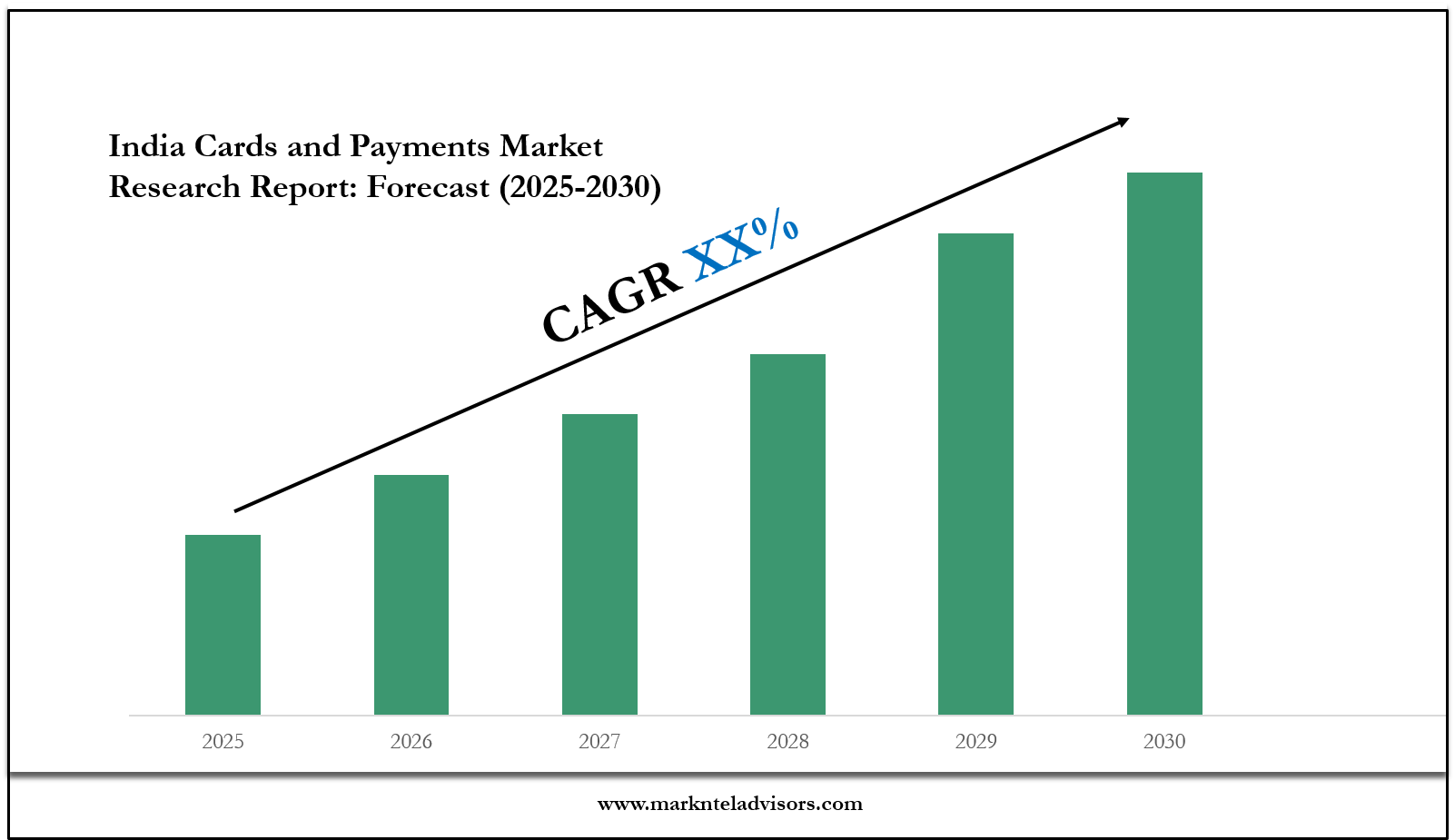 India Cards and Payments Market