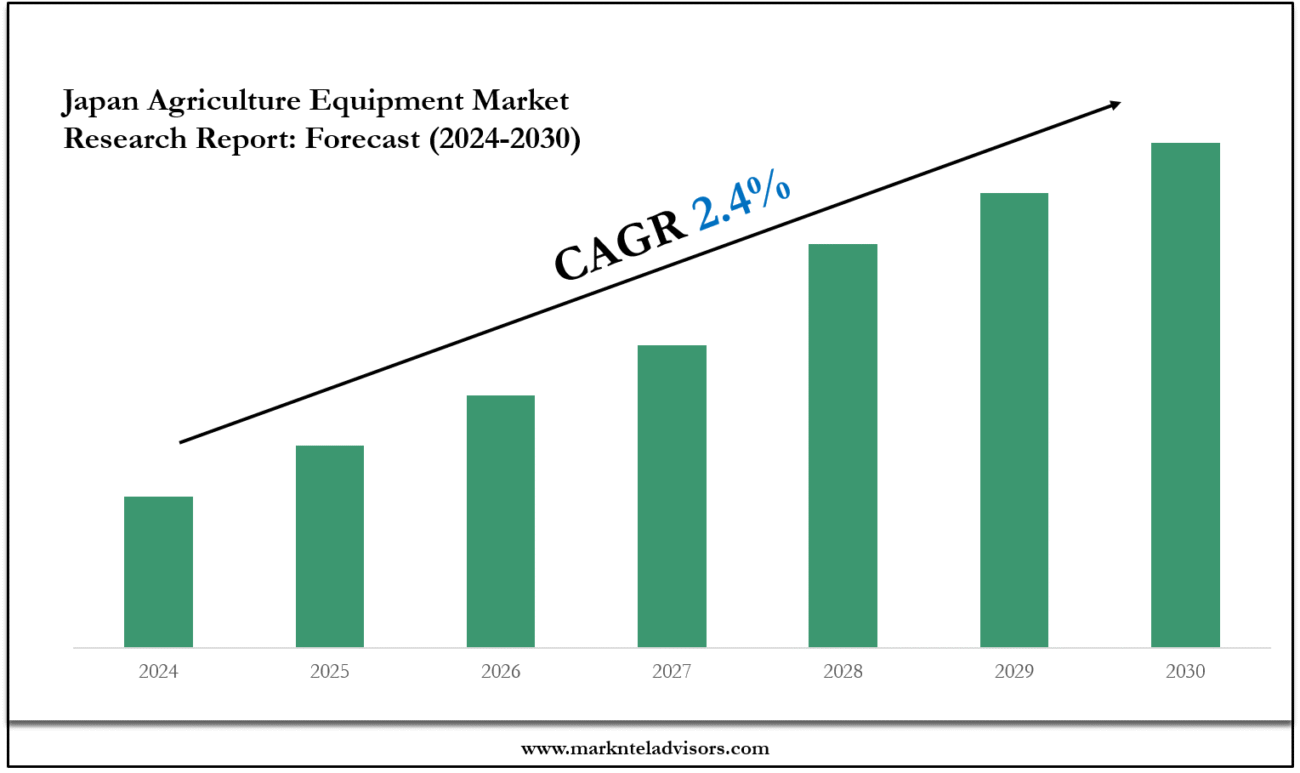 Japan Agriculture Equipment Market