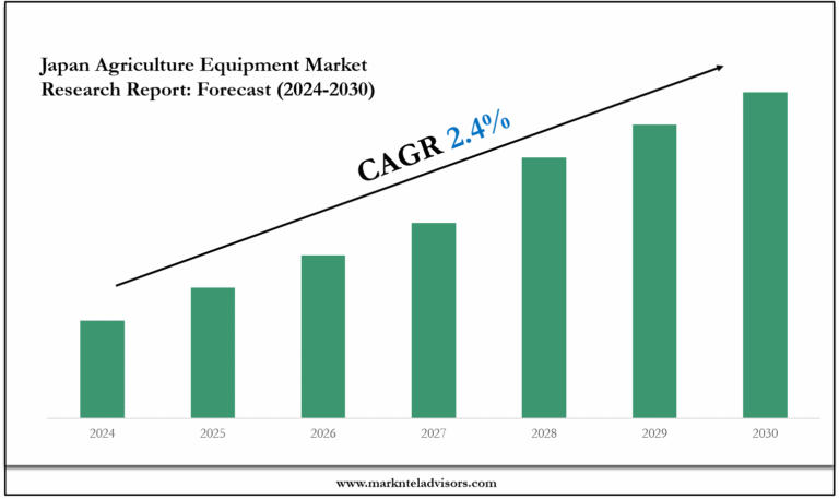 Japan Agriculture Equipment Market