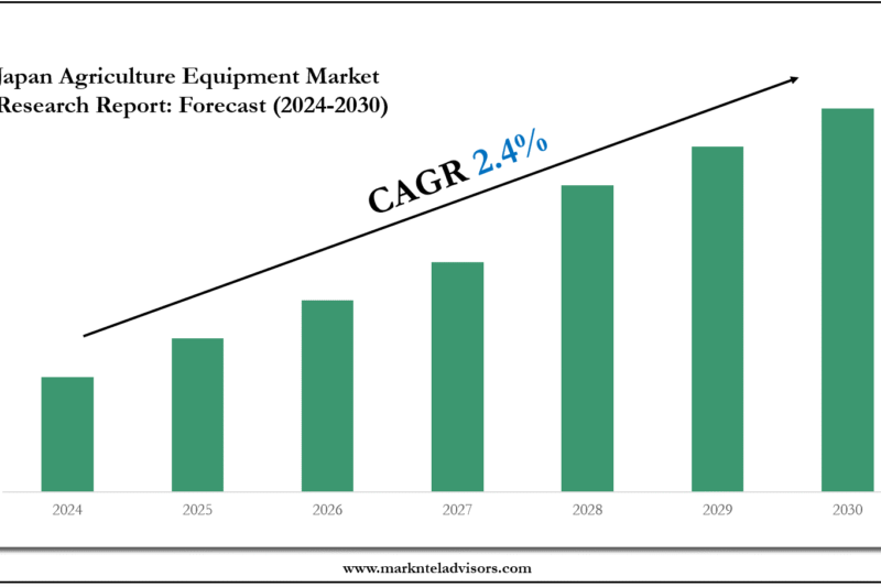 Japan Agriculture Equipment Market 2030: Size, Growth Drivers & Competitive Landscape