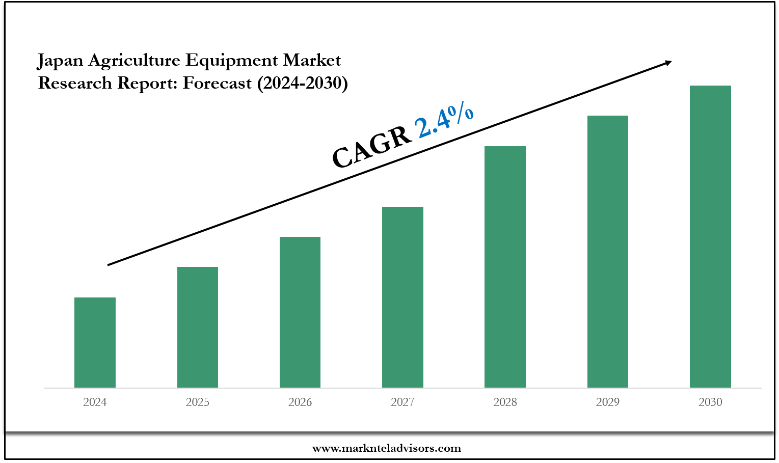 Japan Agriculture Equipment Market