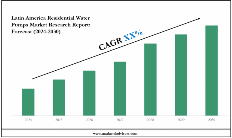 Latin America Residential Water Pumps Market