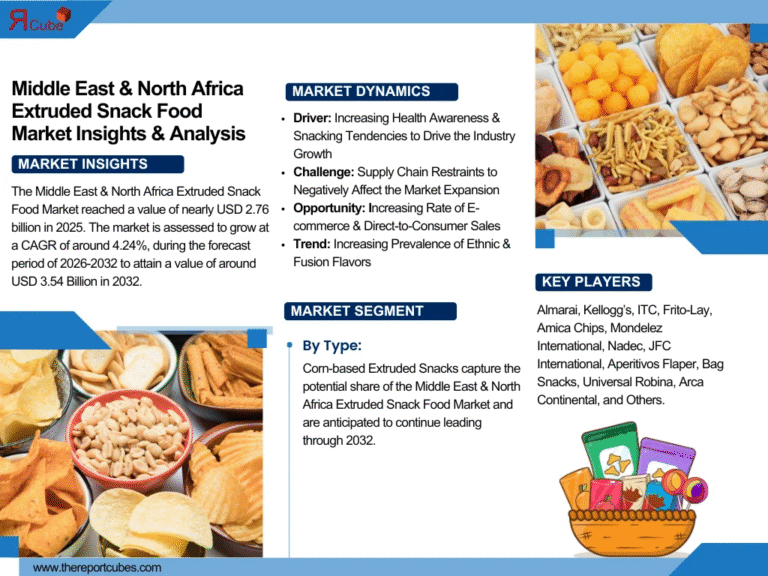 Middle East & North Africa Extruded Snack Food Market