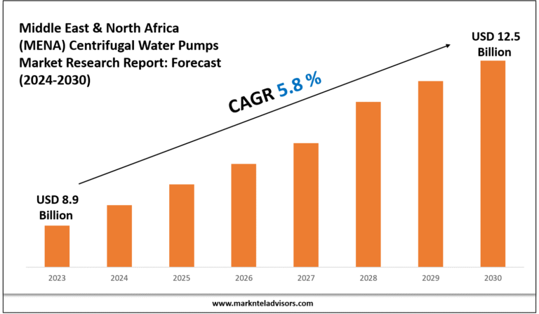 Middle East & North Africa (MENA) Centrifugal Water Pumps Market