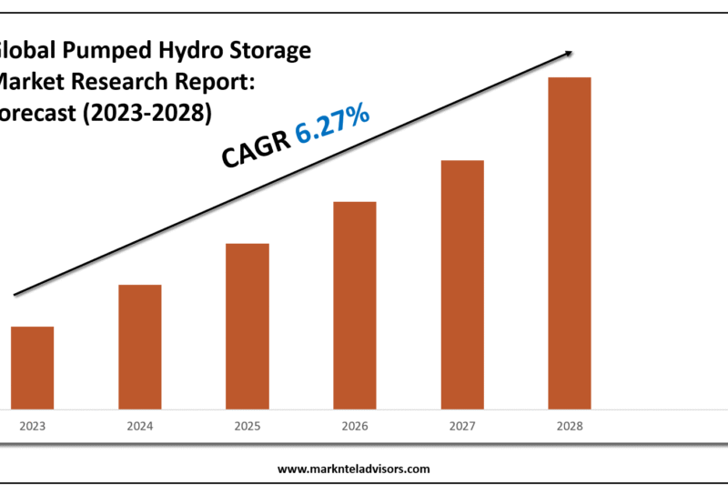 Pumped Hydro Storage Market Emerging Trends, Growth Challenges and Forecast 2030