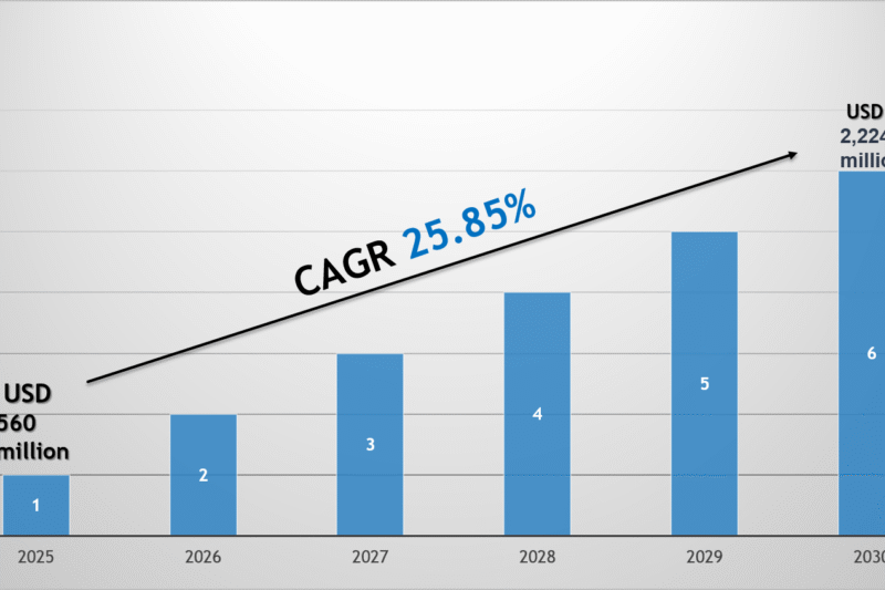 Saudi Arabia Electric Car Market Forecast 2030: Key Players & Emerging Trends