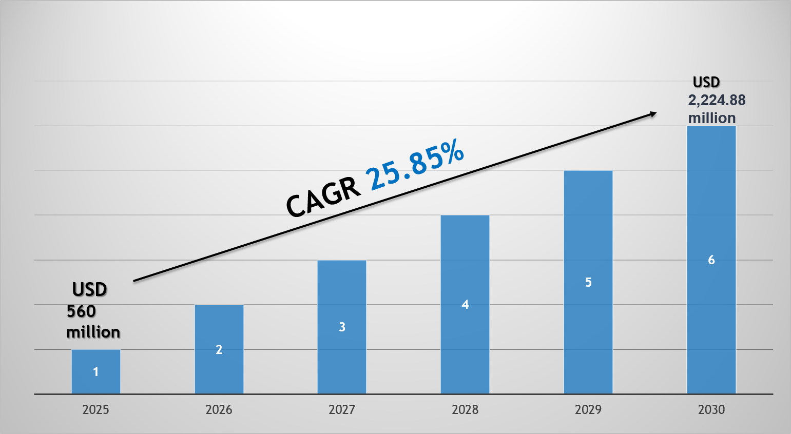Saudi Arabia Electric Car Market
