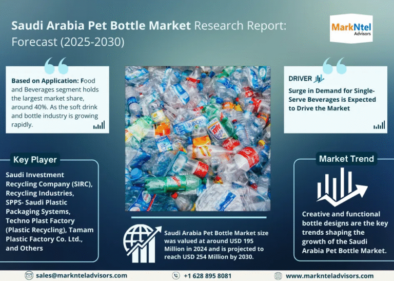 Saudi Arabia Pet Bottle Market Research Report Forecast (2025-2030)