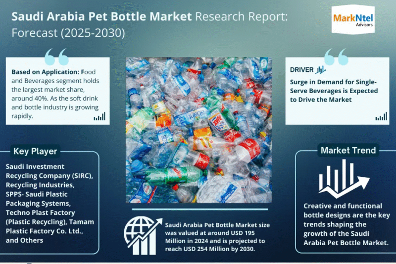 Saudi Arabia Pet Bottle Market Outlook 2030: Leading Companies & Share Insights