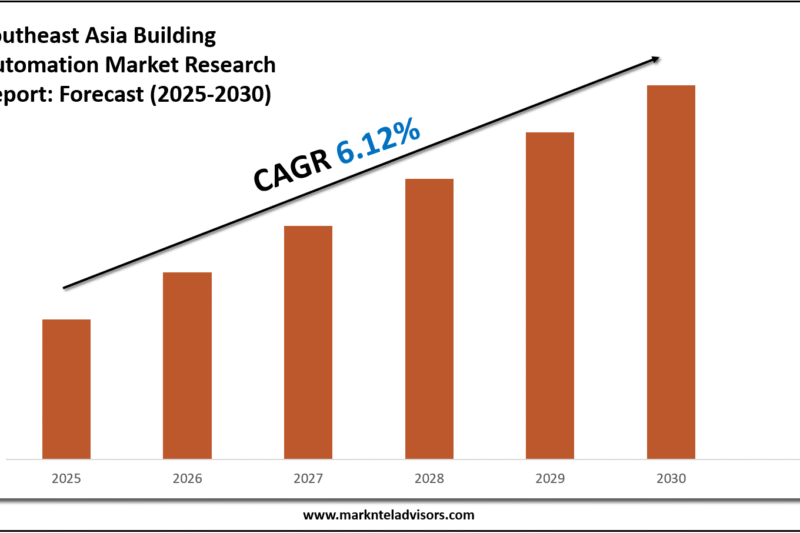 Southeast Asia Building Automation Market Size, Growth Drivers and Forecast Analysis 2030
