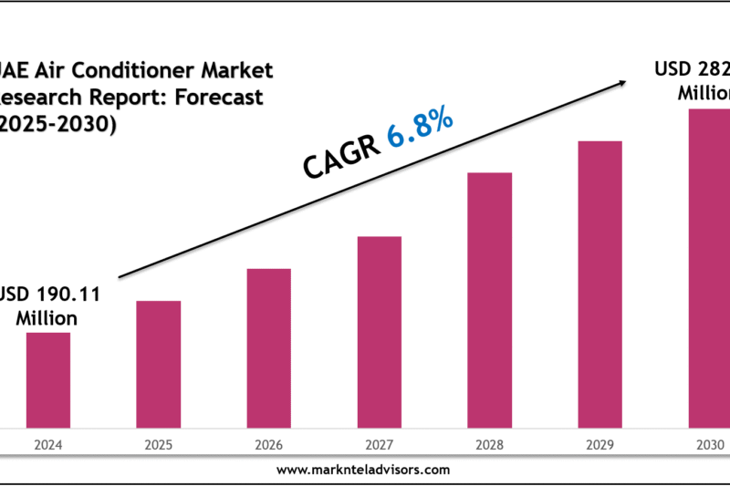 India Fertilizer Market Growth Trends, Volume Insights & Outlook 2030