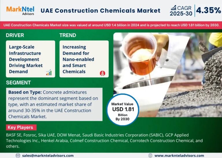 UAE Construction Chemicals