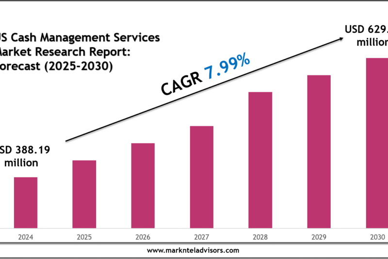 US Cash Management Services Market 2030: Executive Summary, Key Trends & Future Outlook