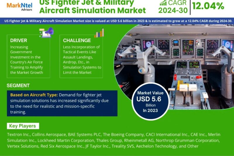 US Fighter Jet & Military Aircraft Simulation Market Forecast 2030: Key Players & Emerging Trends