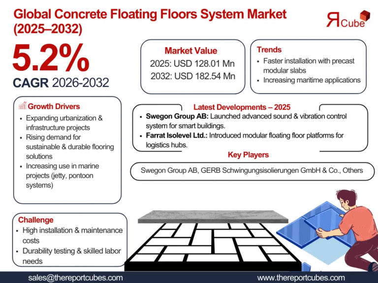 concrete-floating-floors-system-market