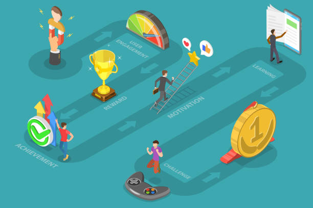 Gamified loyalty programs