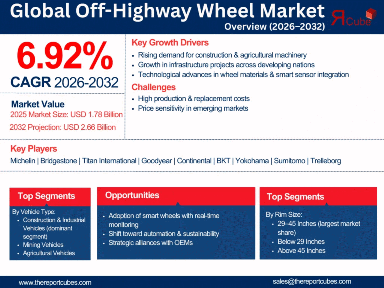 off-highway-wheel-market