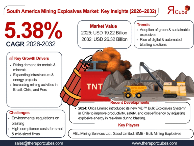 south-america-mining-explosives-market