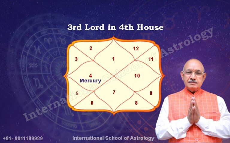 Third Lord in the Fourth House