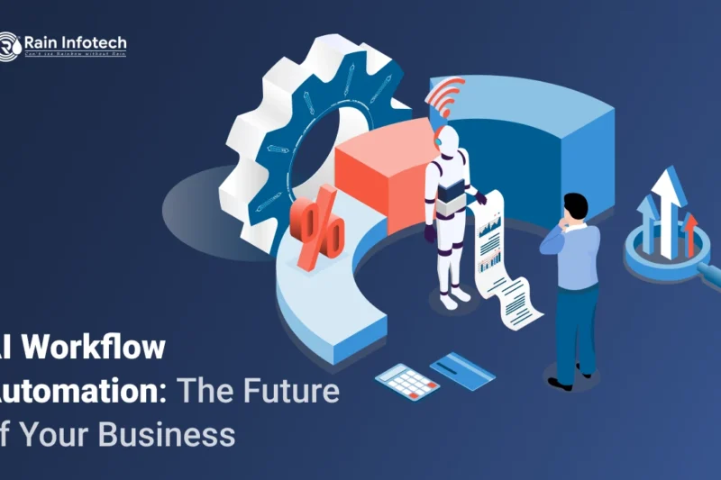 Smarter Operations with AI Workflow Automation: A Complete 2025 Guide