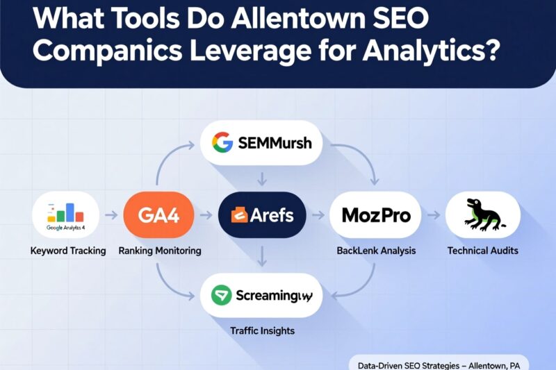 What Tools Do Allentown SEO Companies Leverage for Analytics