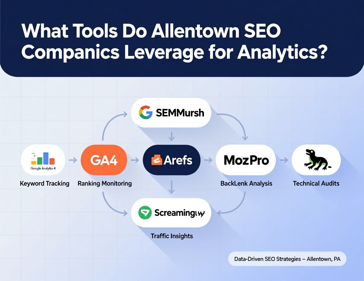 Allentown SEO company