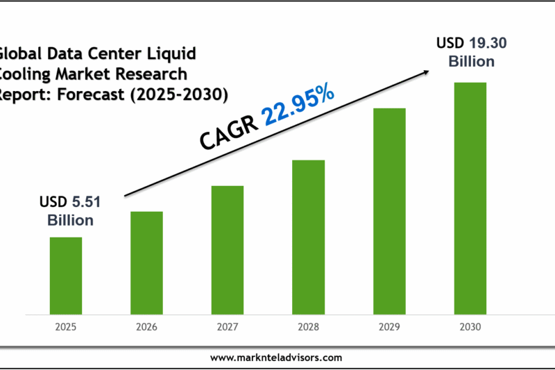 Data Center Liquid Cooling Market Outlook 2030: Leading Companies & Share Insights
