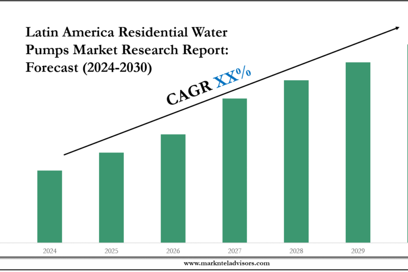 Latin America Residential Water Pumps Market Growth Outlook 2030: Volume Trends & Strategic Insights