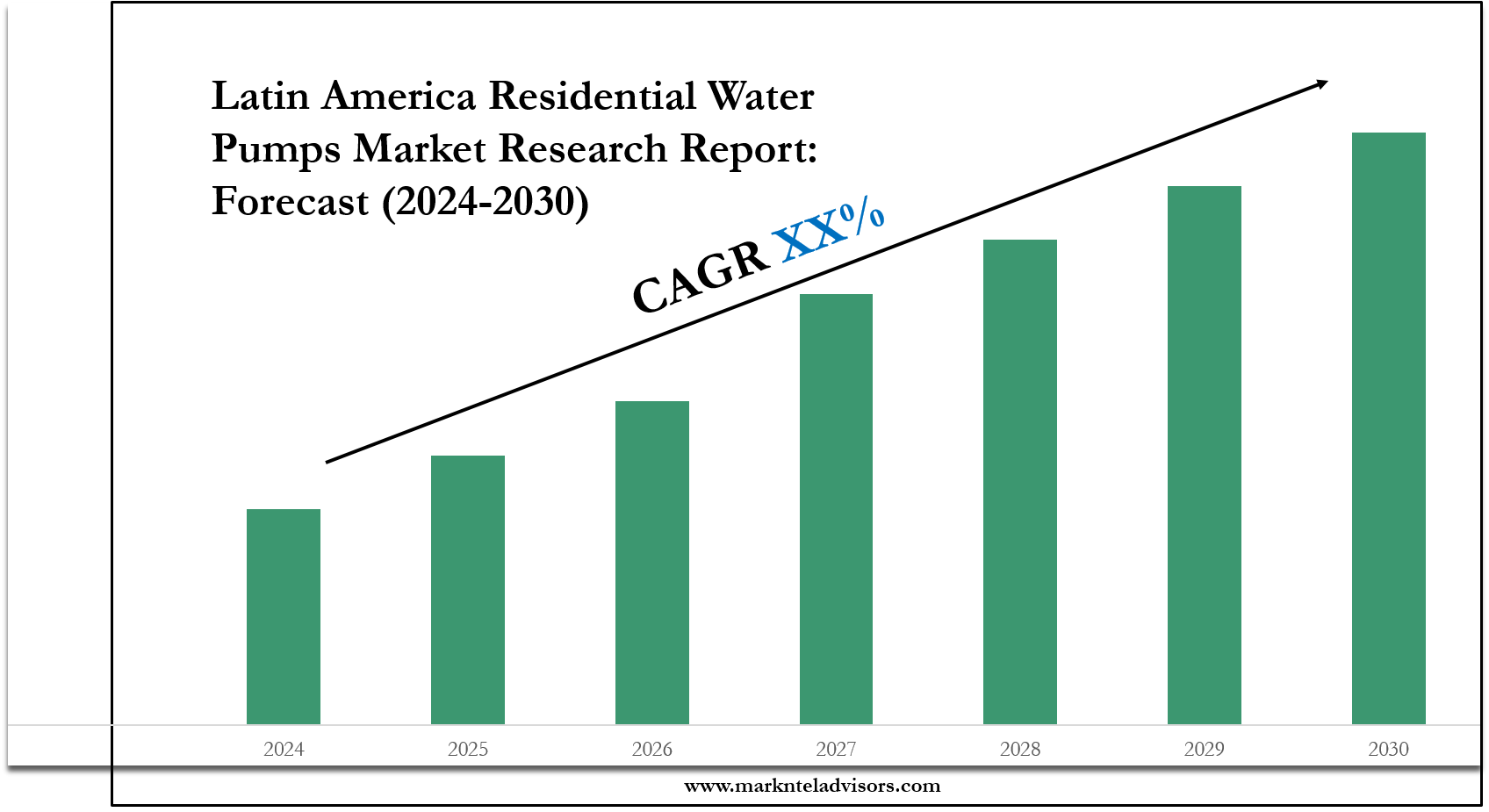 Latin America Residential Water Pumps Market