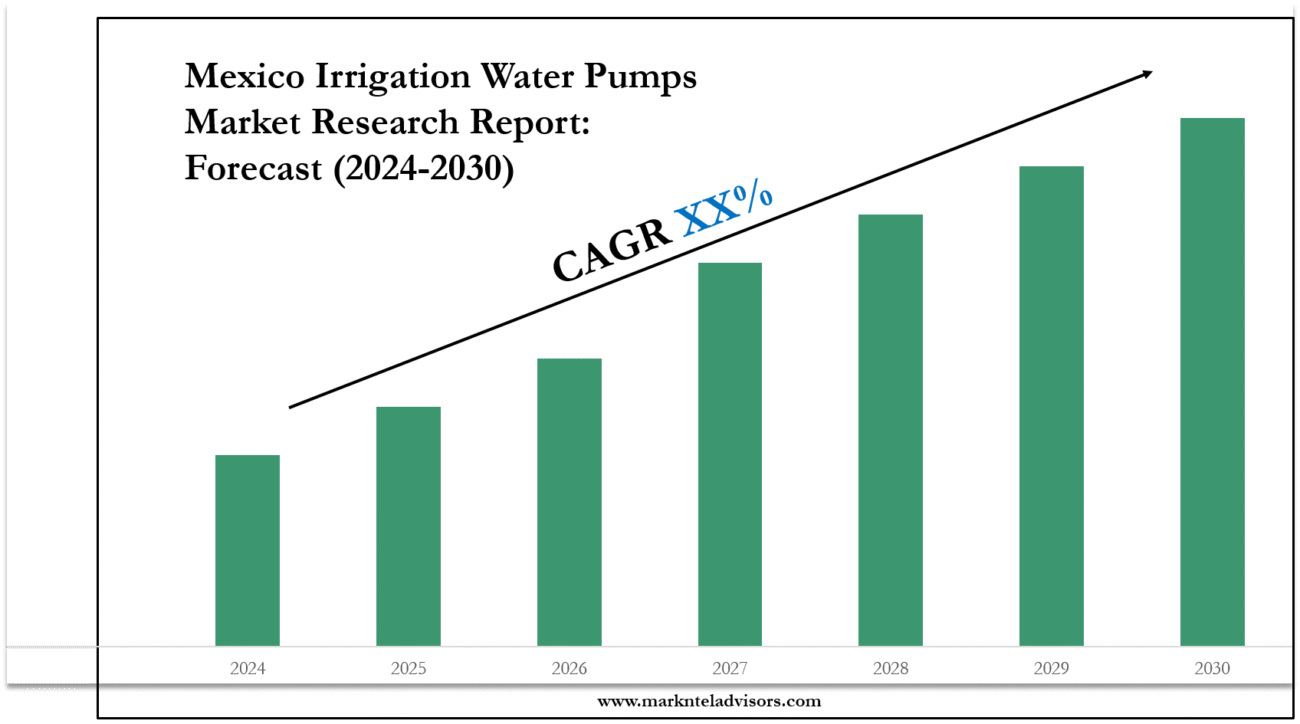 Mexico Irrigation Water Pumps Market