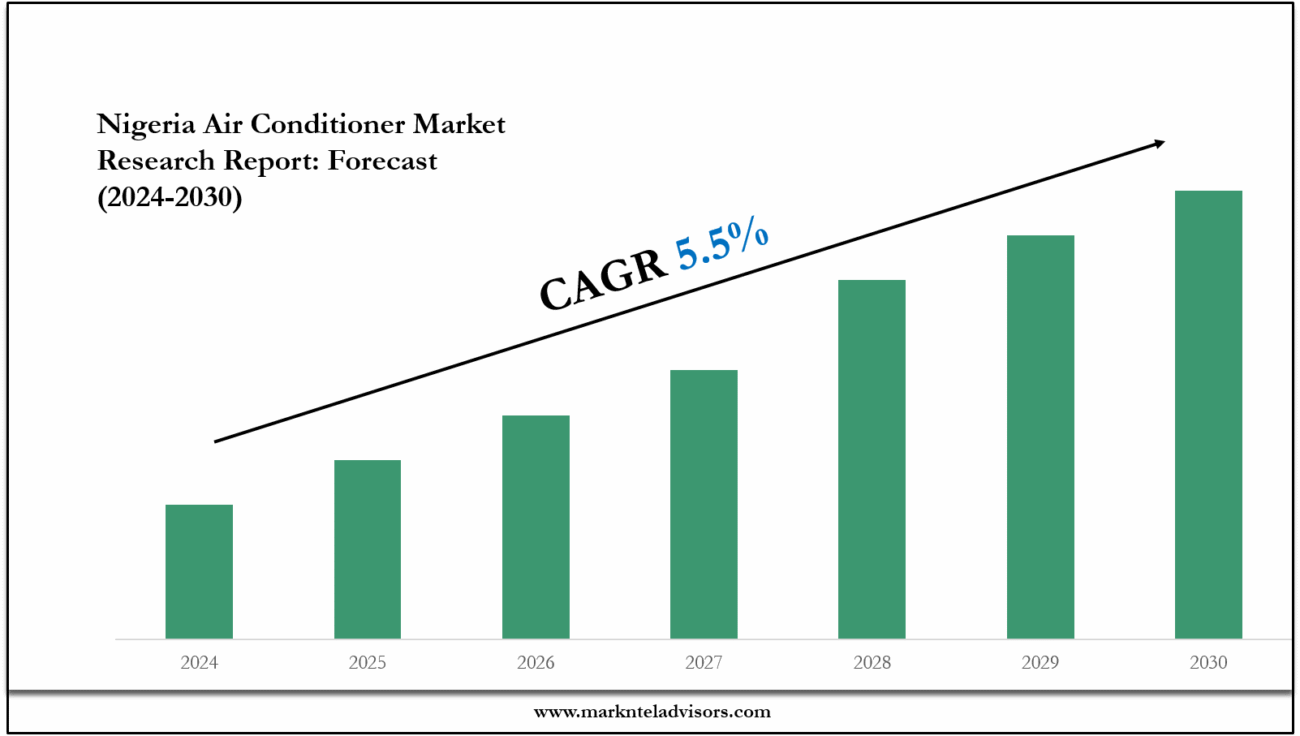 Nigeria Air Conditioner Market